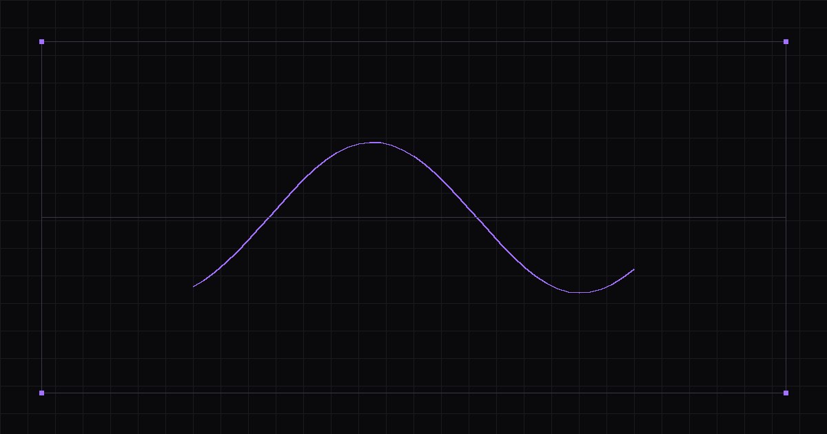 A sine curve crossing a centre rule